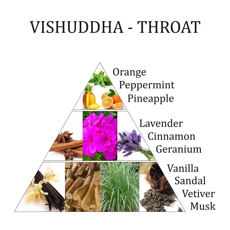 Roomspray Vishuddha 5e chakra 100 ml