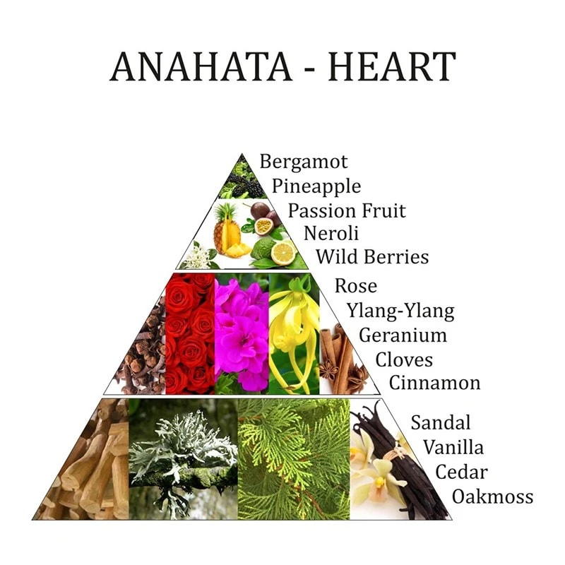 Roomspray Anahata 4e chakra 100 ml