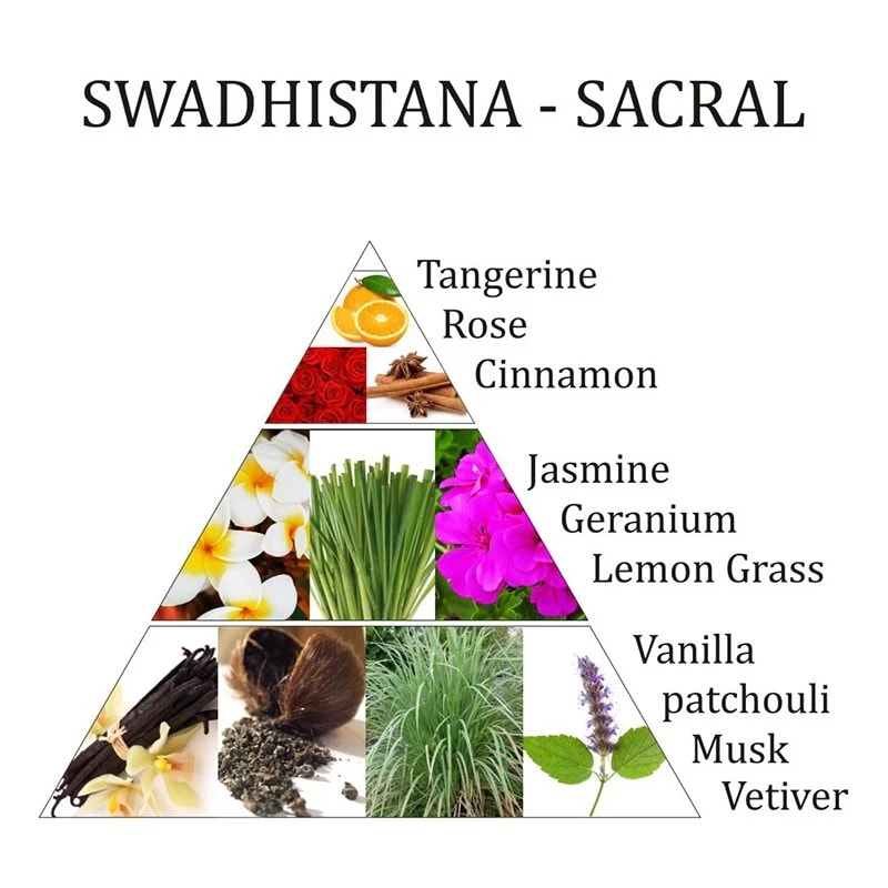 Roomspray Swadhistana 2e chakra 100 ml