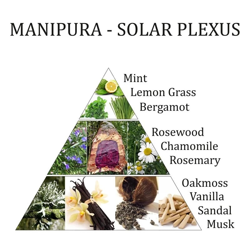 Roomspray Manipura 3e chakra 100 ml