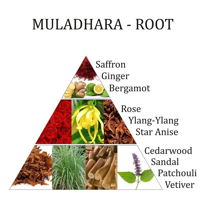 Roomspray Muladhara 1e chakra 100 ml